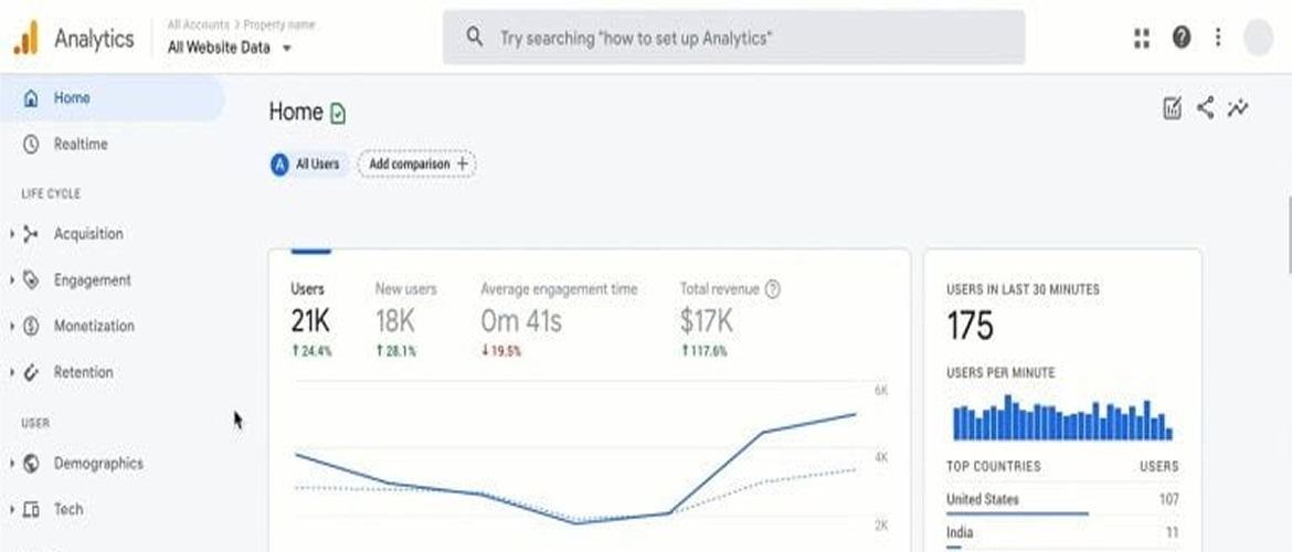 How to Easily Create Audience Segments on Google Analytics 4