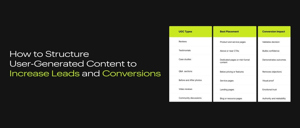 How to Structure User-Generated Content to Increase Leads and Conversions